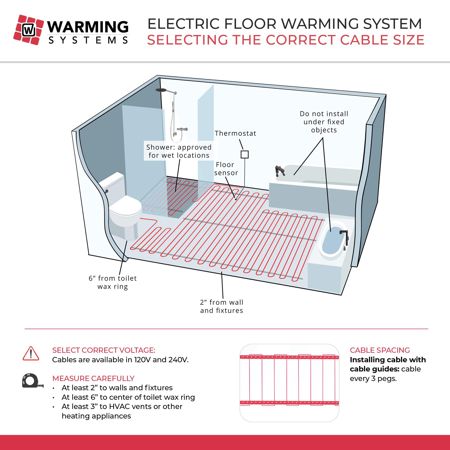120 Cable Electric Heated Floor System - Includes Thermostat and Sensor, Under Tile Heating for Warm Floors